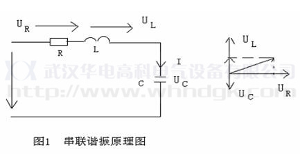 串聯諧振原理圖