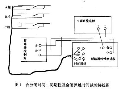 合分閘時(shí)間、同期性及合閘彈跳時(shí)間試驗(yàn)接線圖