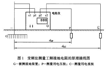 變頻法測量時(shí)，其原理接線圖